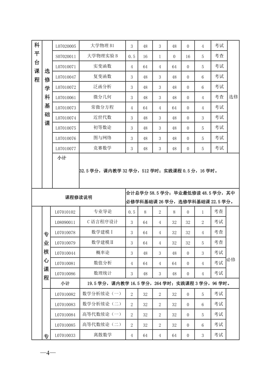 丽水学院数学与应用数学专业人才培养方案_第4页