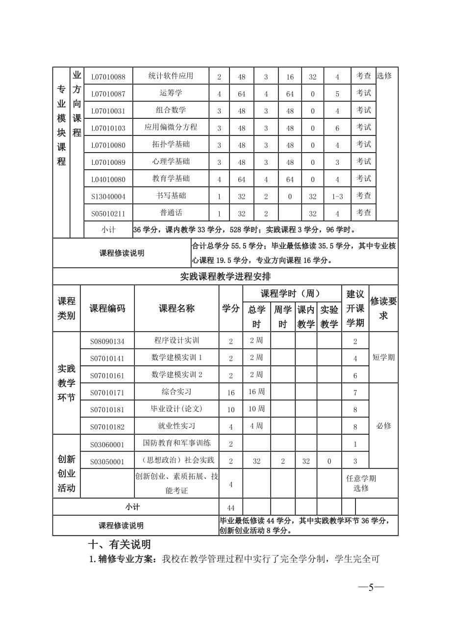 丽水学院数学与应用数学专业人才培养方案_第5页