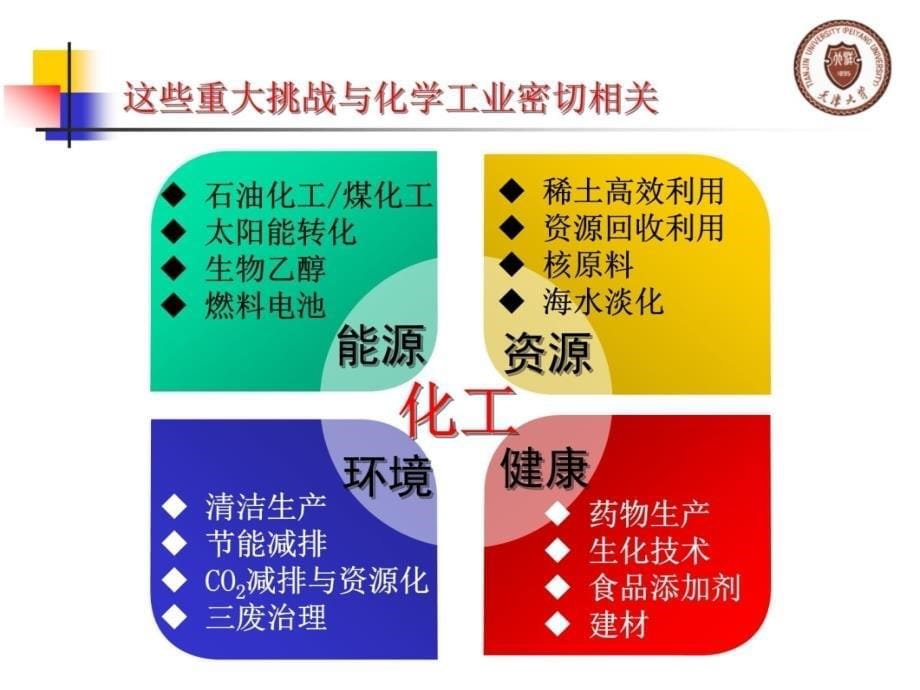 深化教学改革培养卓越化工人才讲课资料_第5页