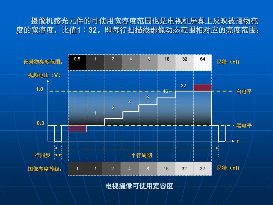 曝光控制上课讲义_第4页