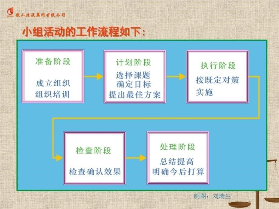 控制地下室后浇带施工质量教材课程_第5页