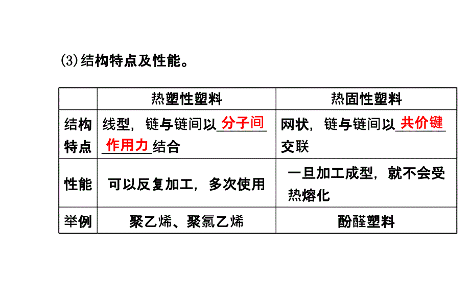 {塑料与橡胶管理}1教学讲义34塑料纤维和橡胶_第4页