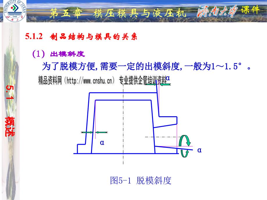 {数控模具设计}模压成型模具与液压机培训讲义_第3页