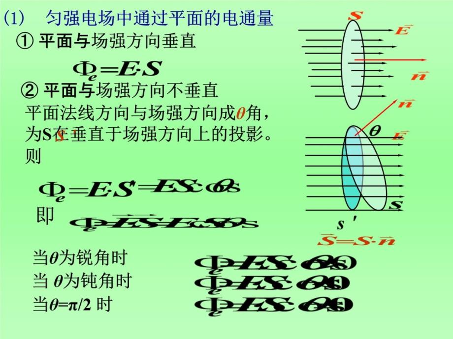 高斯定理幻灯片资料_第4页