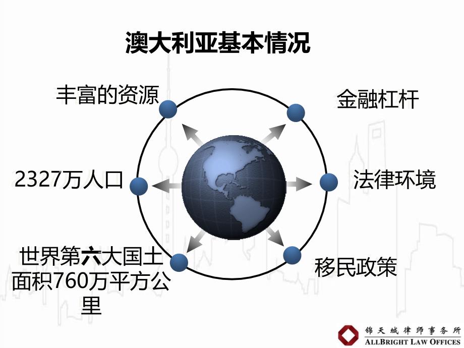 {企业风险管理}海外投资的风险与机遇_第4页