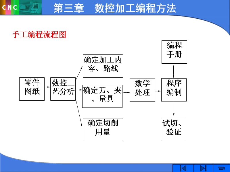 {数控加工管理}数控车床的程序编制讲义_第2页