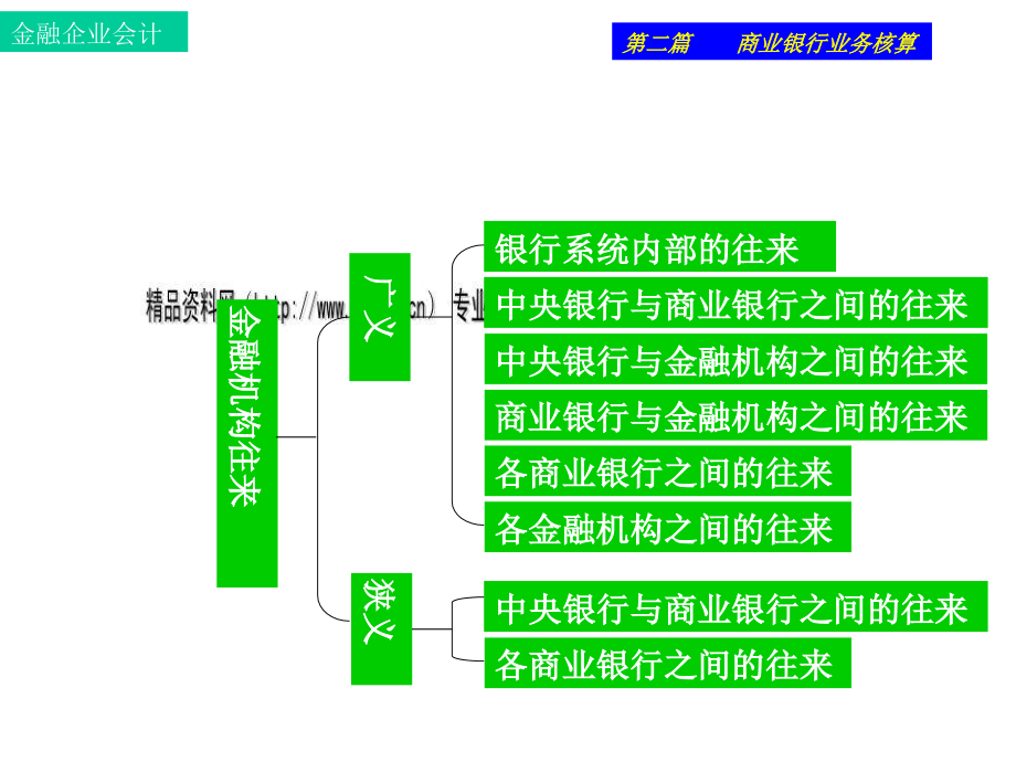 {金融保险管理}金融机构往来的核算实务_第2页