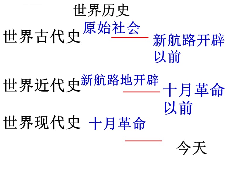 第一课：人类的形成课件_第1页