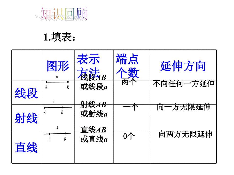 4.3.1角教学PPT.ppt_第2页