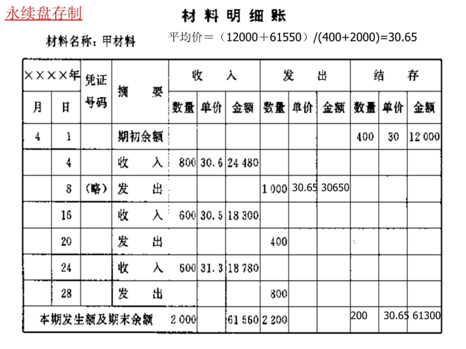 第七章会计循环下结教材课程_第4页