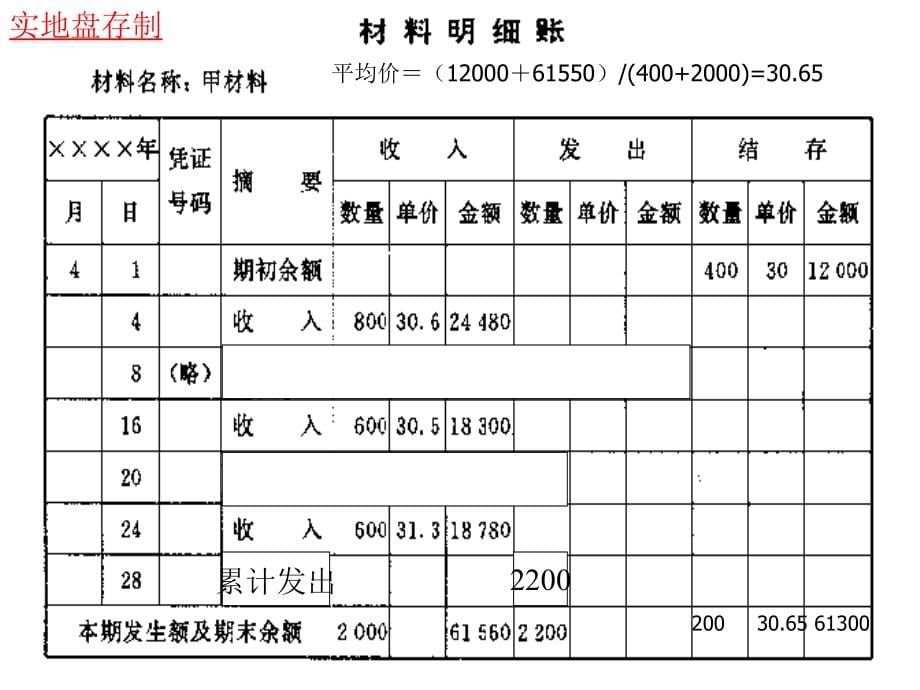 第七章会计循环下结教材课程_第5页