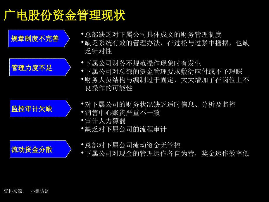 {企业管理咨询}某咨询广电5_改善资金管理举措_第2页