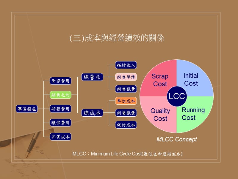 {企业风险管理}项目成本与风险管理_第5页