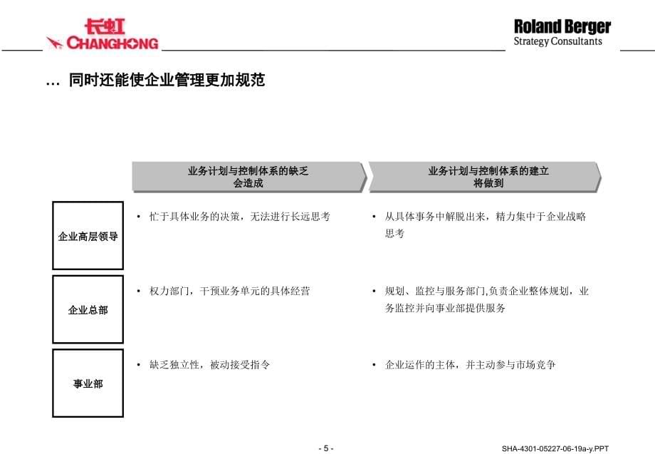 {企业管理咨询}143某咨询—长虹业务计划与控制体系最终报告_第5页