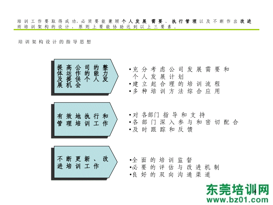 {企业发展战略}公司内训员工发展_第4页