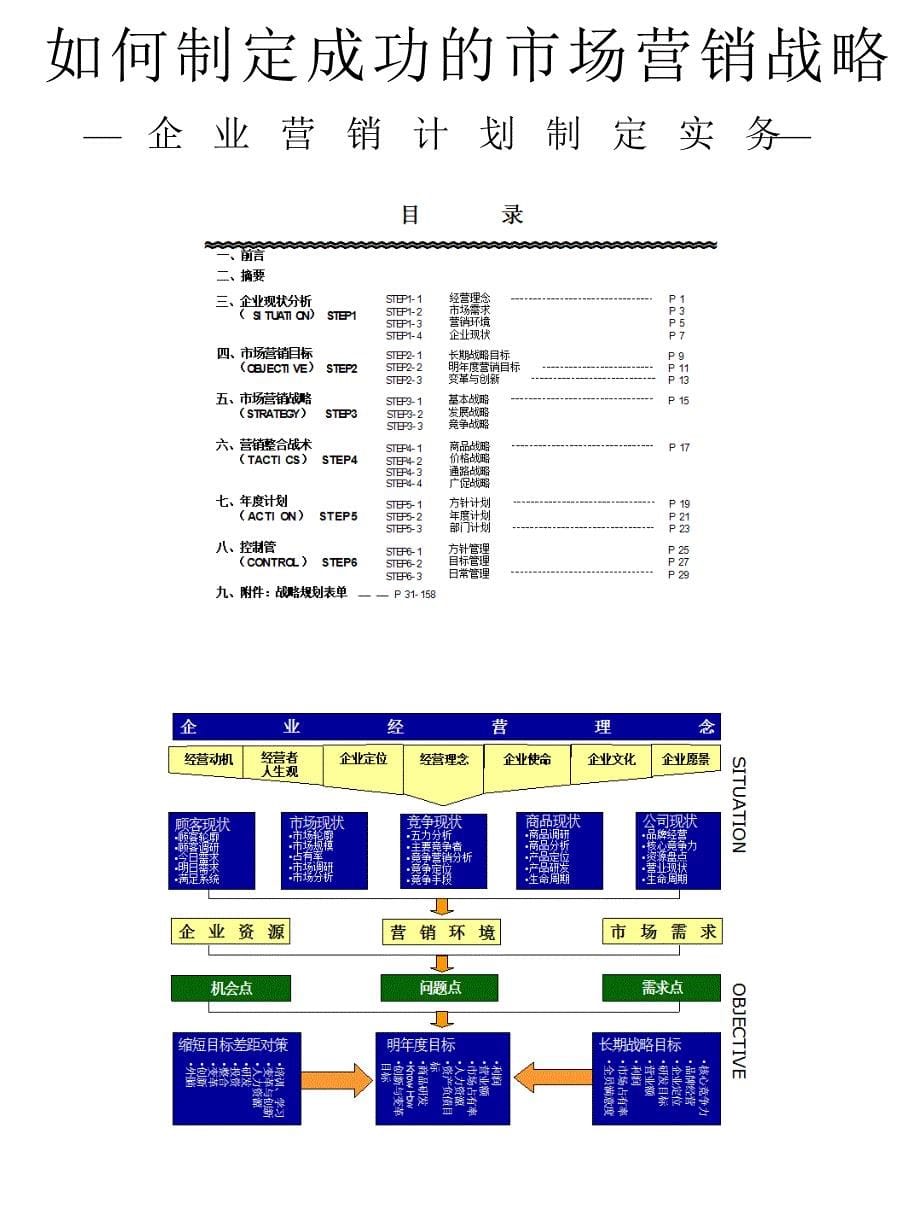 {企业发展战略}怎么发展成功的市场营销战略ppt_第5页