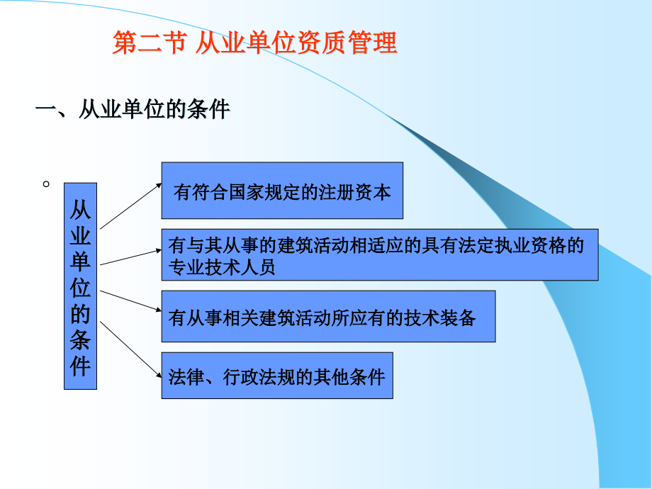 (2020年){合同法律法规}工程建设法规讲义工程建设从业资格制度_第4页