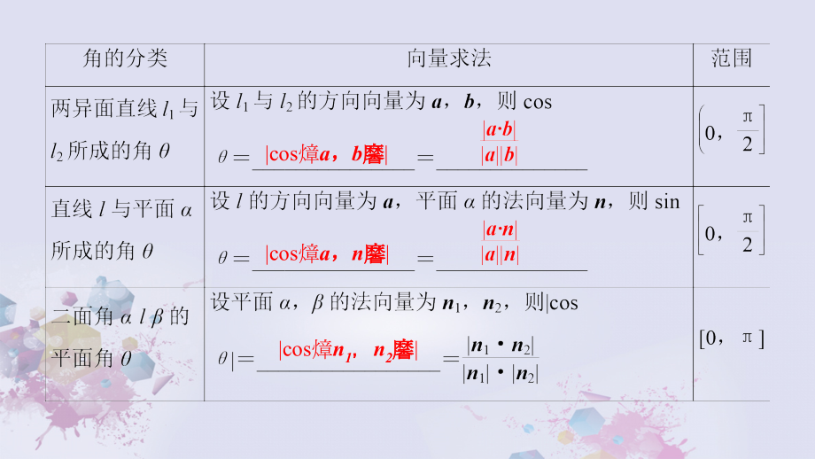 高中数学第三章空间向量与立体几何3.2.3空间向量与空间角课件新人教A版选修2-1_第4页