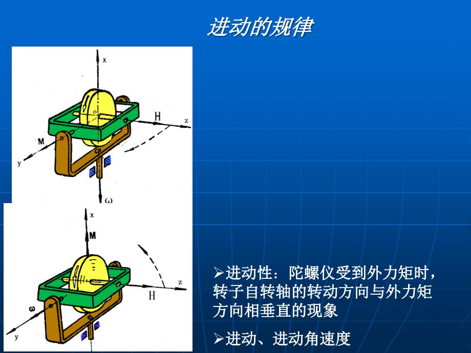 {企业发展战略}惯性传感器及发展概述_第4页