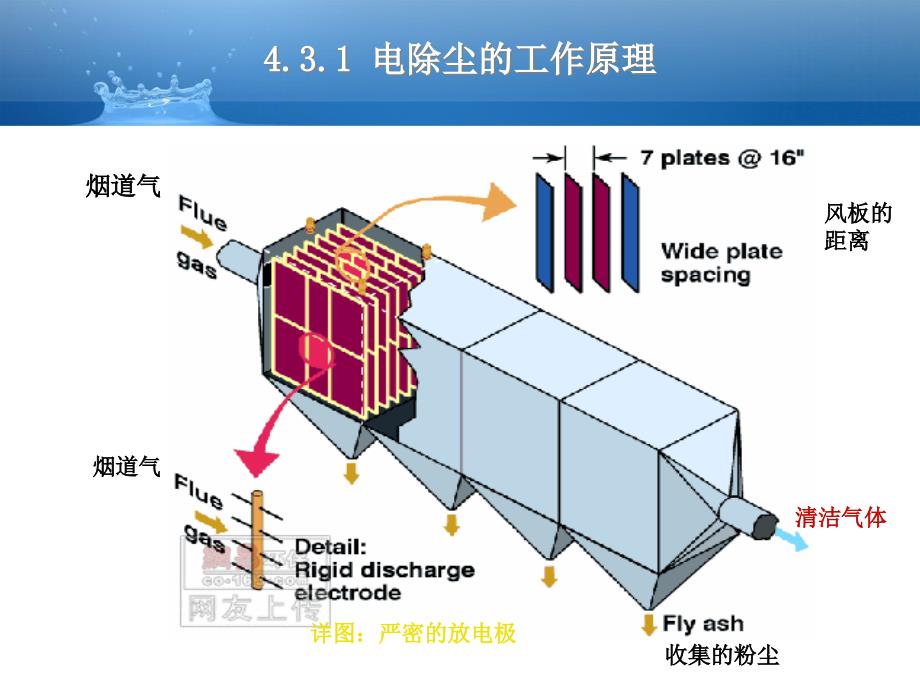 {酒类资料}43电除尘器_第4页