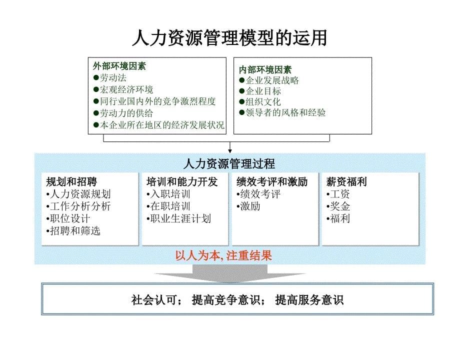 {酒类资料}x公司企业战略规划模板_第5页