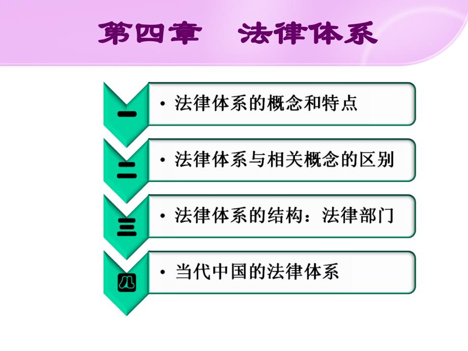 (2020年){合同法律法规}四法律体系五法的要素新_第1页