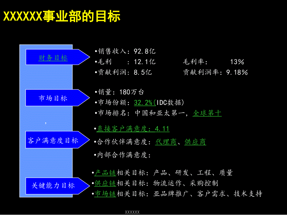 {企业管理咨询}某某某公司某咨询财务管理_第4页