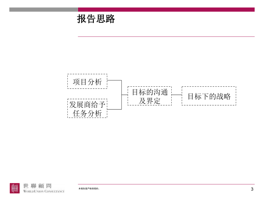 {企业发展战略}某地产策划公司的物业发展营销案例分析_第3页