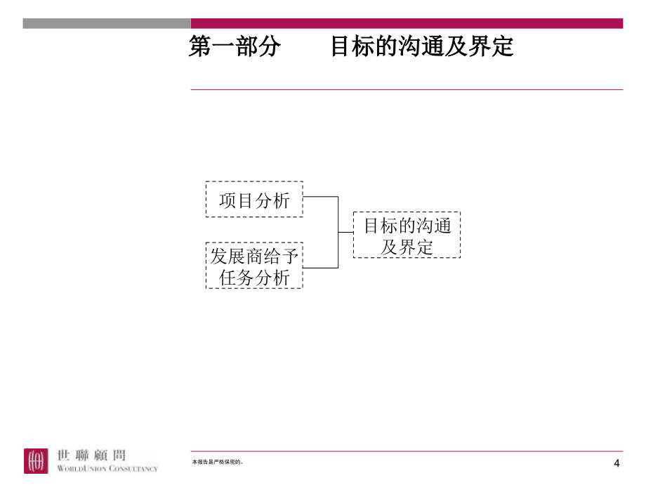 {企业发展战略}某地产策划公司的物业发展营销案例分析_第4页