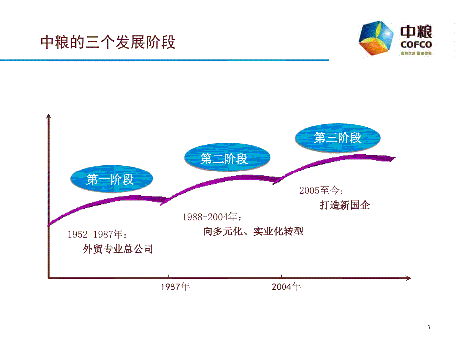 {领导力}某集团的培训及领导力培养课件_第3页