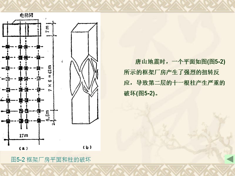 {企业管理}第五章多高层建筑钢筋混凝土结构抗震设计_第5页