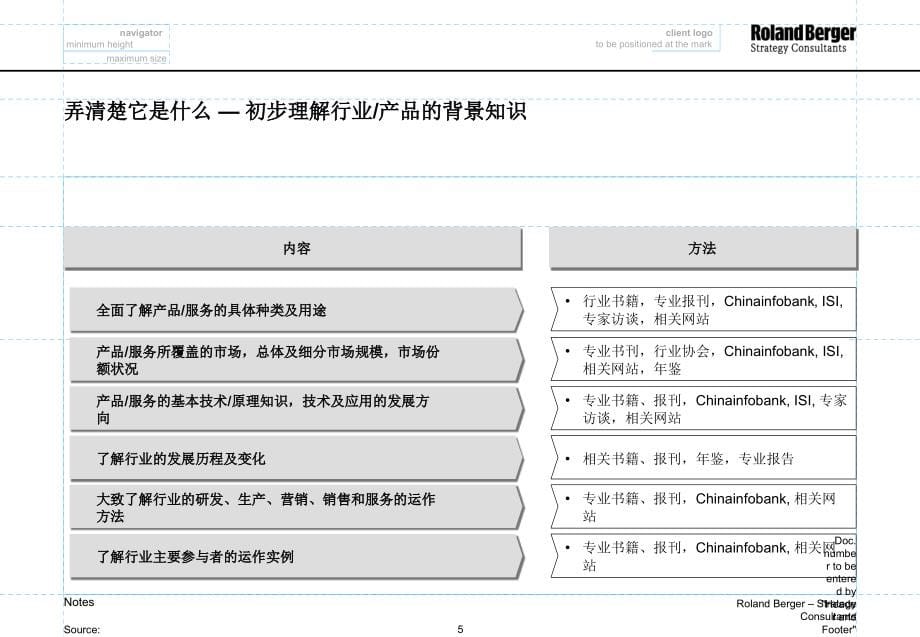 {企业管理咨询}罗兰贝格的咨询工具PPT85页_第5页