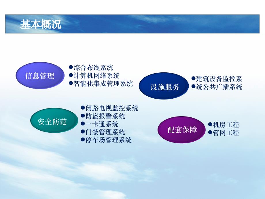 {医疗行业管理}医药行业厂房智慧运维系统解决方案_第3页