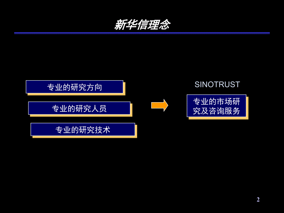 {企业管理咨询}某某市场研究及咨询_第2页