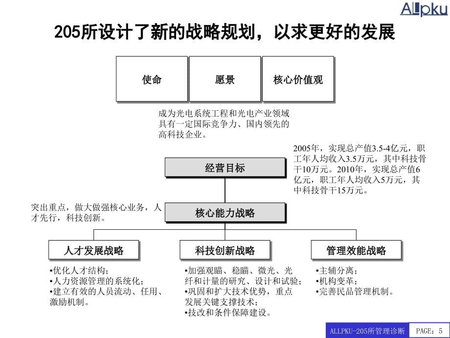 {企业管理咨询}管理诊断报告某咨询管理咨询公司_第5页