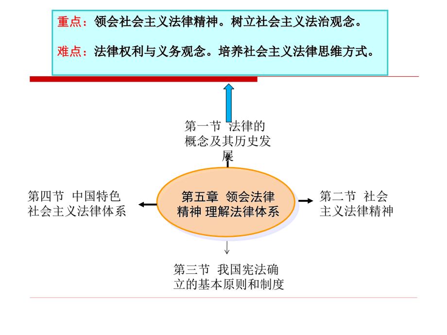 (2020年){合同法律法规}某某某新版五领会法律精神理解法律体系_第1页