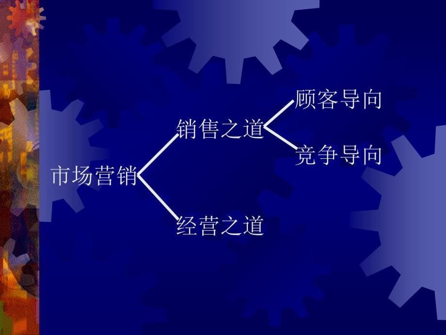 {企业发展战略}企业发展战略与核心竞争力推荐PPT195_第5页