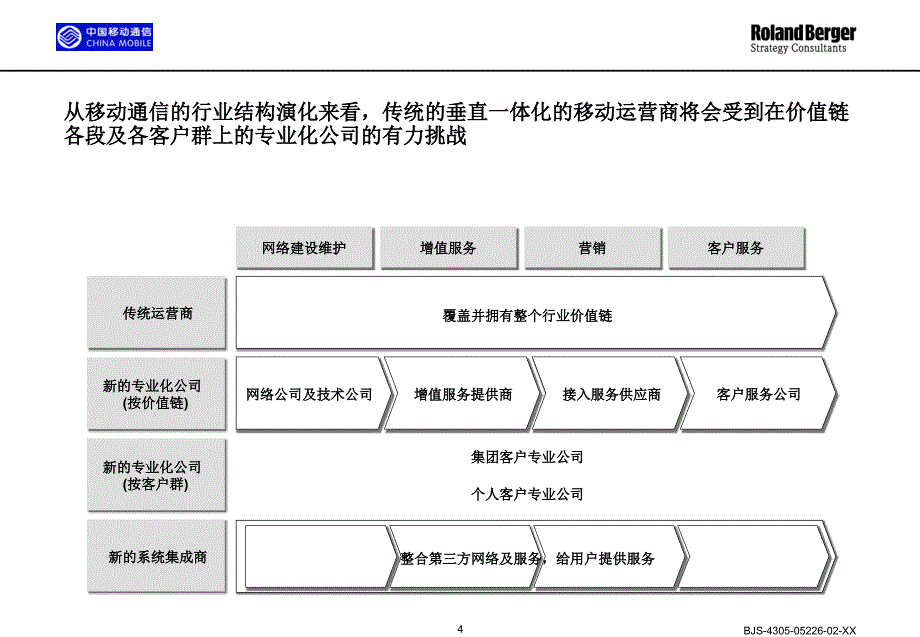 {企业管理咨询}某咨询－某移动公司实施以流程为导向的组织设计PPT33页_第4页