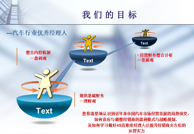 {企业风险管理}汽车4S店风险管控诊断与预算技能提升实战_第3页