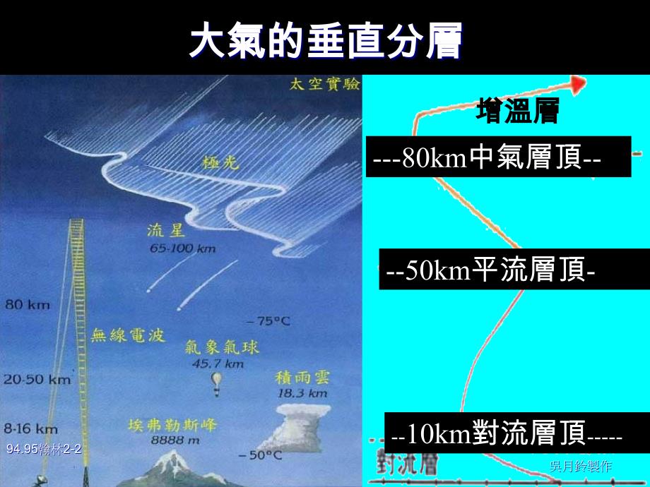 {生物科技管理}12养护生物的大气与水_第3页