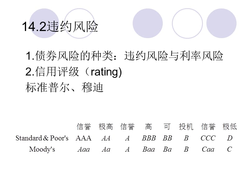 {企业风险管理}固定收益证券分析定价组合与风险管理概述_第5页