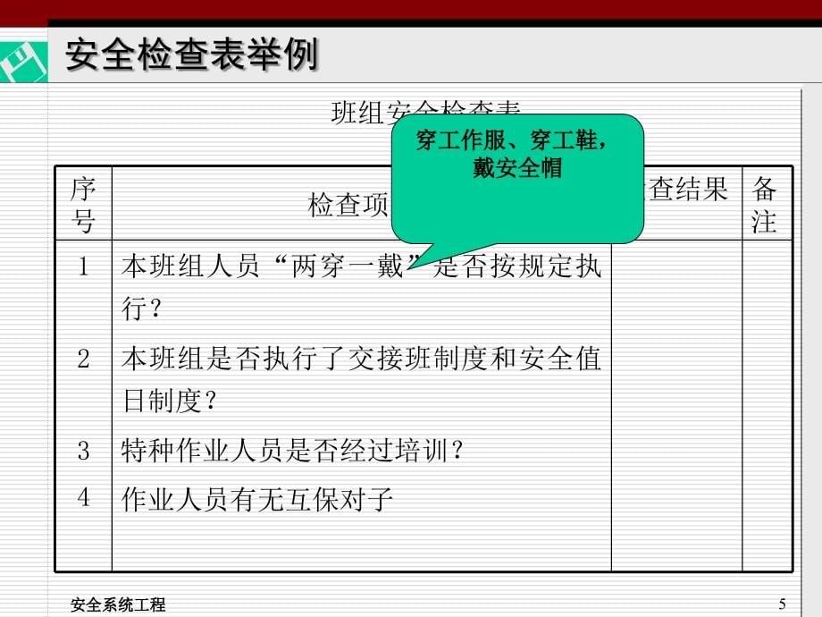 (2020年){安全管理套表}系统安全分析办法安全检查表_第5页