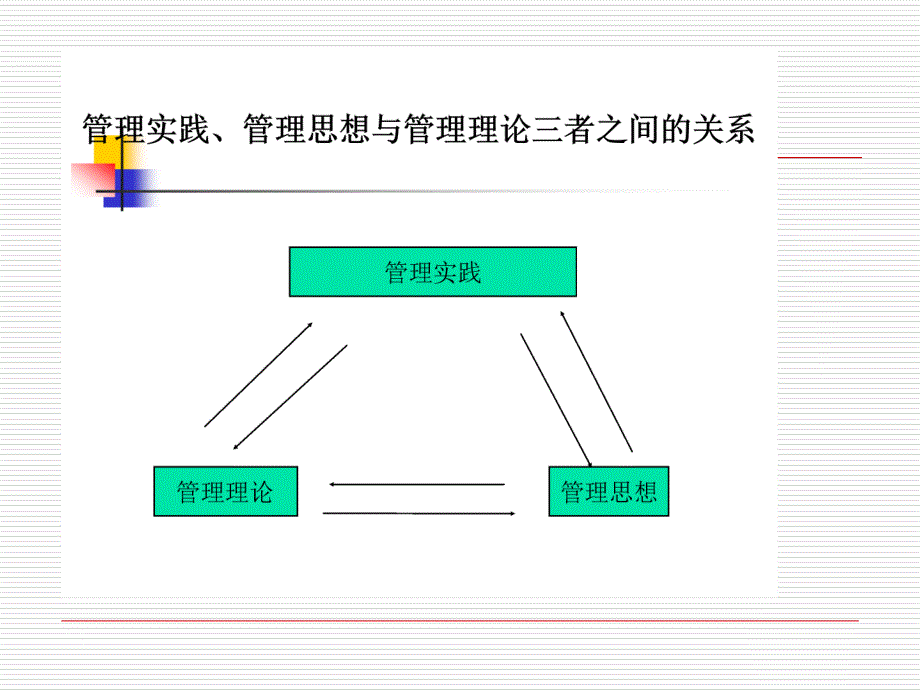 管理理论发展知识分享_第3页