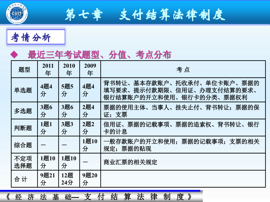 (2020年){合同法律法规}初级会计师经济法基础支付结算法律制度_第2页