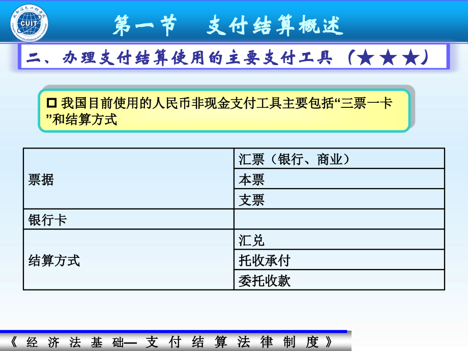 (2020年){合同法律法规}初级会计师经济法基础支付结算法律制度_第4页