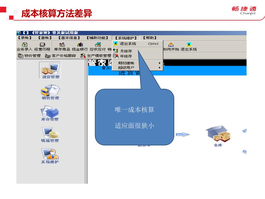 {零售行业管理}商贸宝批发零售普及版PK管家婆普及版_第4页