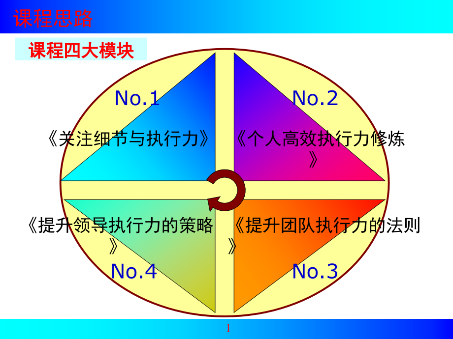 {执行力提升}培训讲义赢在执行高效执行力_第1页