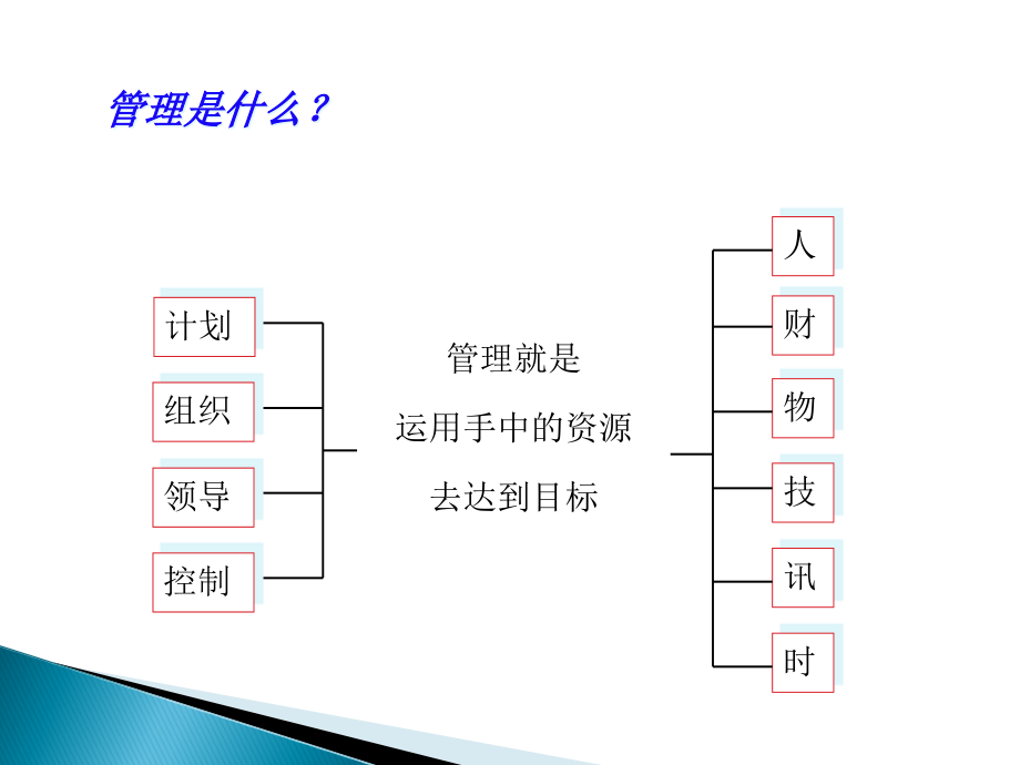 {医疗培训课件}医院中层管理干部管理技能与角色扮演培训讲义_第3页