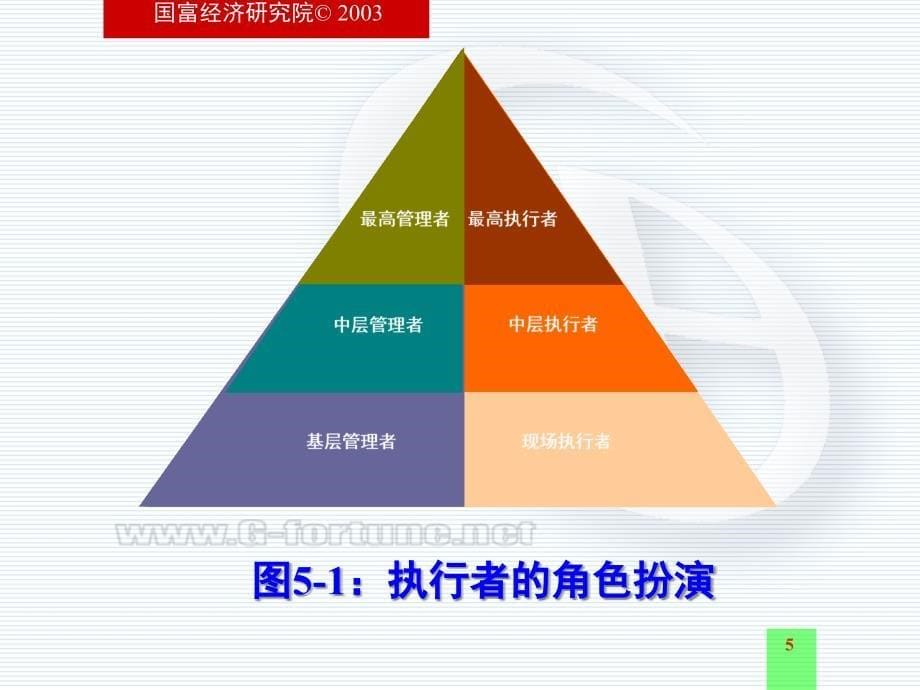 {执行力提升}执行力教育工程05_第5页