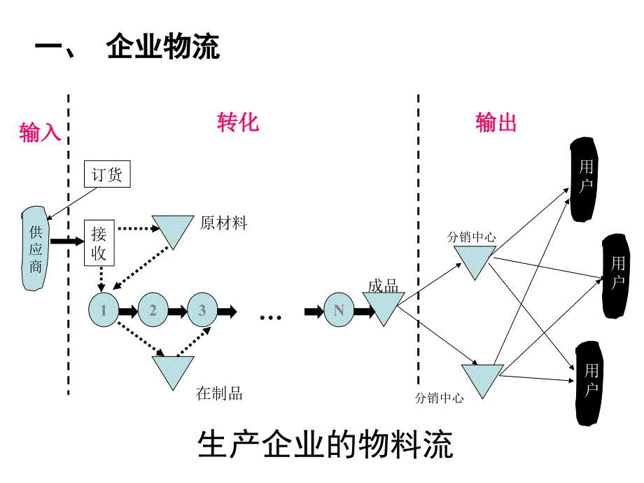 第9章库存控制课件_第4页